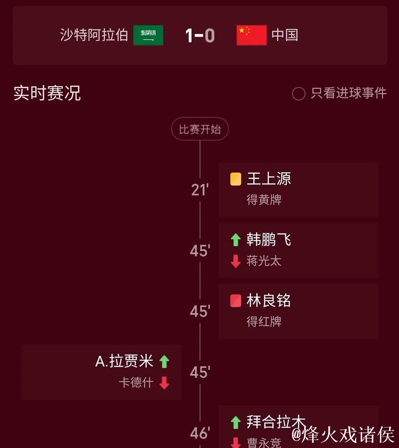 凯尔：红牌改变了比赛局势，我们本不该让自己陷入困境